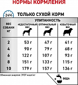 Сухой Корм Royal Canin Skin Care Small Dog диета для собак весом до 10 кг при дерматозах