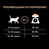 Сухой корм PRO PLAN® для котят с чувствительным пищеварением или с особыми предпочтениями в еде, с индейкой