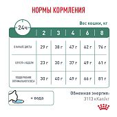 Сухой Корм Royal Canin Satiety Weight Management SAT34 для кошек при избыточном весе