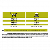 Сухой корм для кошек диетический PRO PLAN® VETERINARY DIETS HP ST/OX Hepatic при хронической печеночной недостаточности
