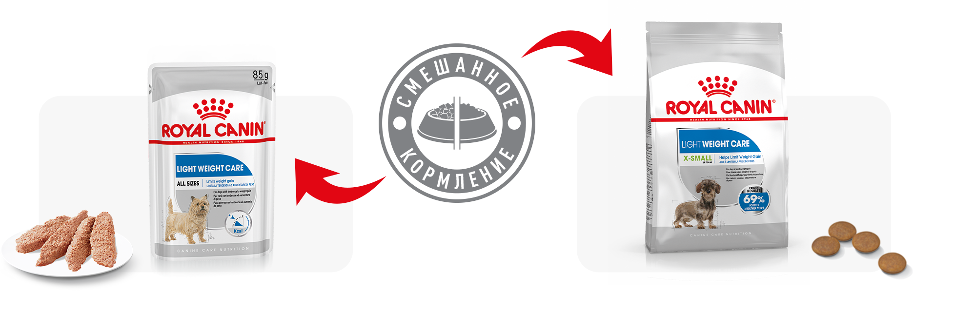 Рекомендации по кормлению