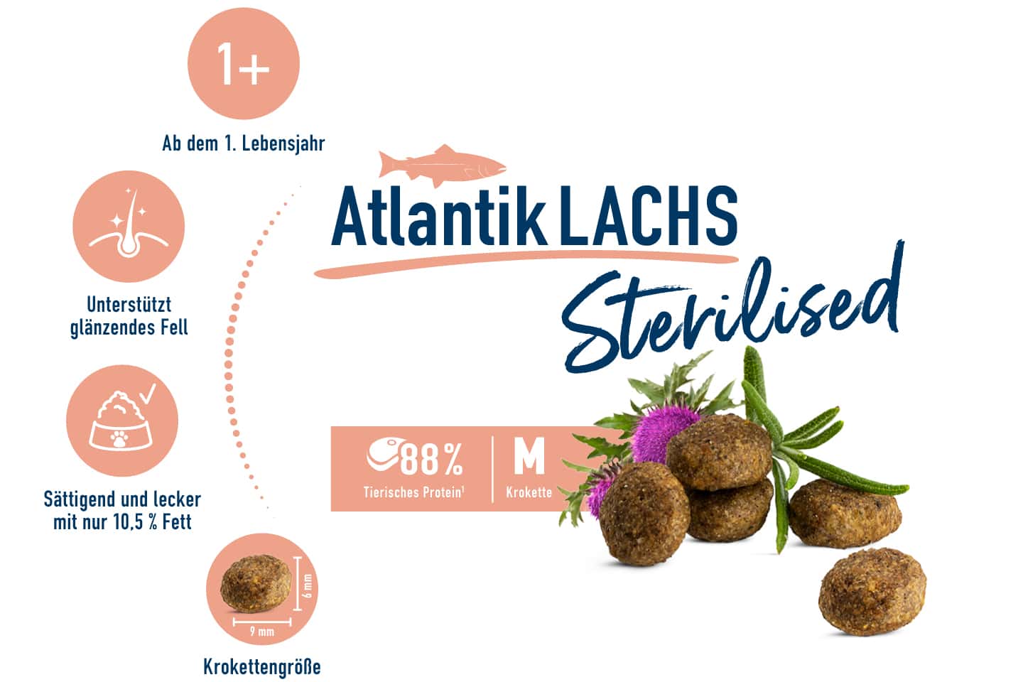 Корм Happy Cat Sterilised Atlantik-Lachs для стерилизованных кошек и кастрированных котов с лососем