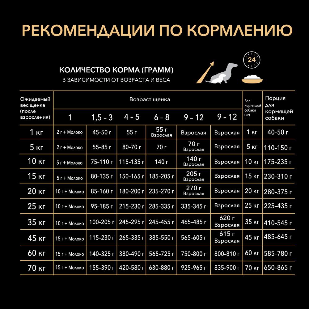 pro plan optistart для щенков средних пород с курицей. Смотреть фото pro plan optistart для щенков средних пород с курицей. Смотреть картинку pro plan optistart для щенков средних пород с курицей. Картинка про pro plan optistart для щенков средних пород с курицей. Фото pro plan optistart для щенков средних пород с курицей