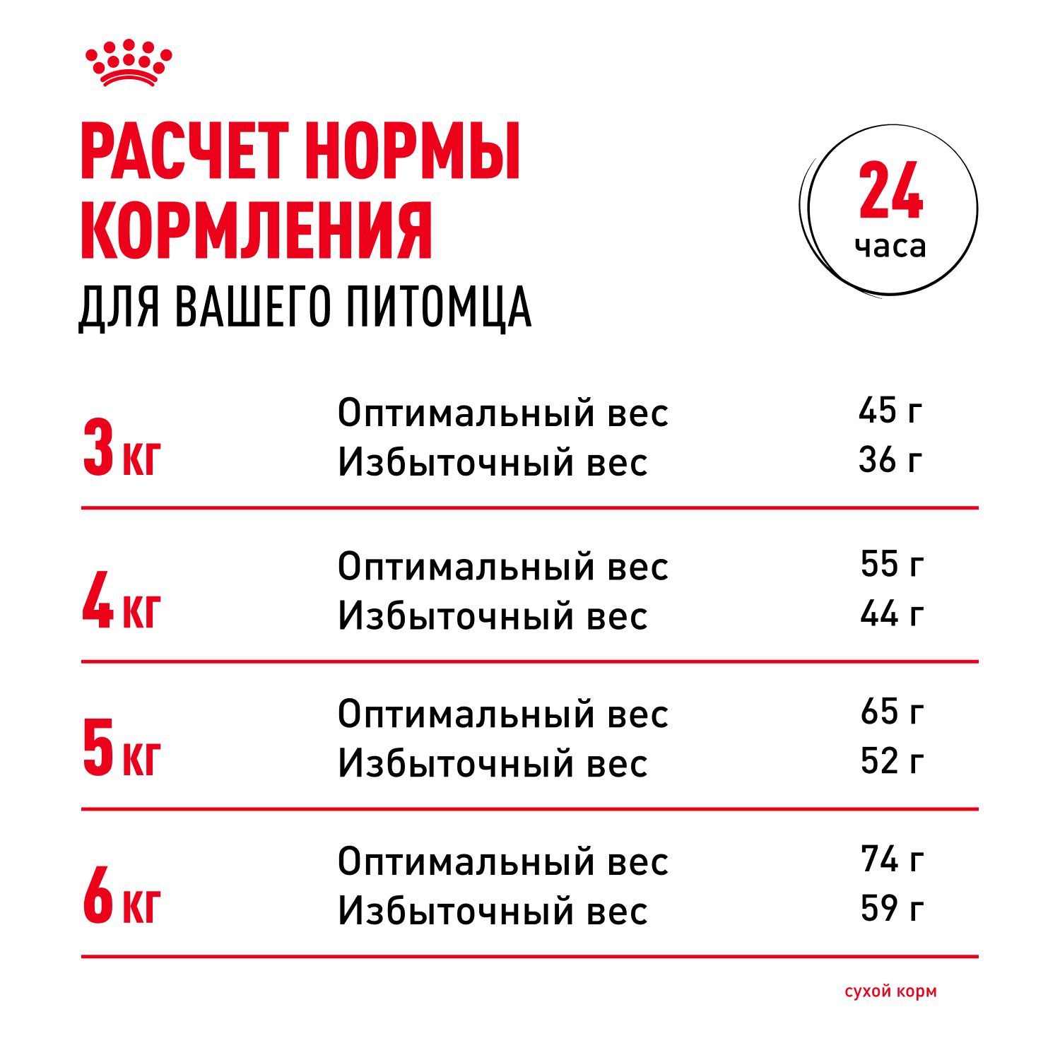 Корм для взрослых кошек Royal Canin Urinary Care Корм сухой для поддержания здоровья мочевыделительной системы