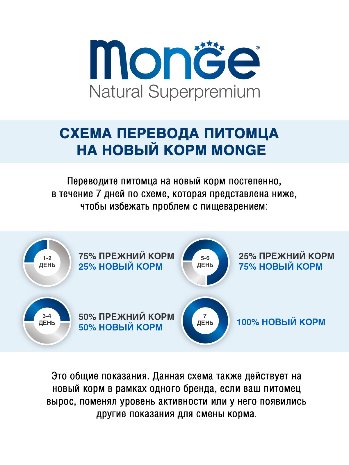 Ламистеры Monge Dog Monoprotein Solo монопротеиновый паштет для собак из ягненка