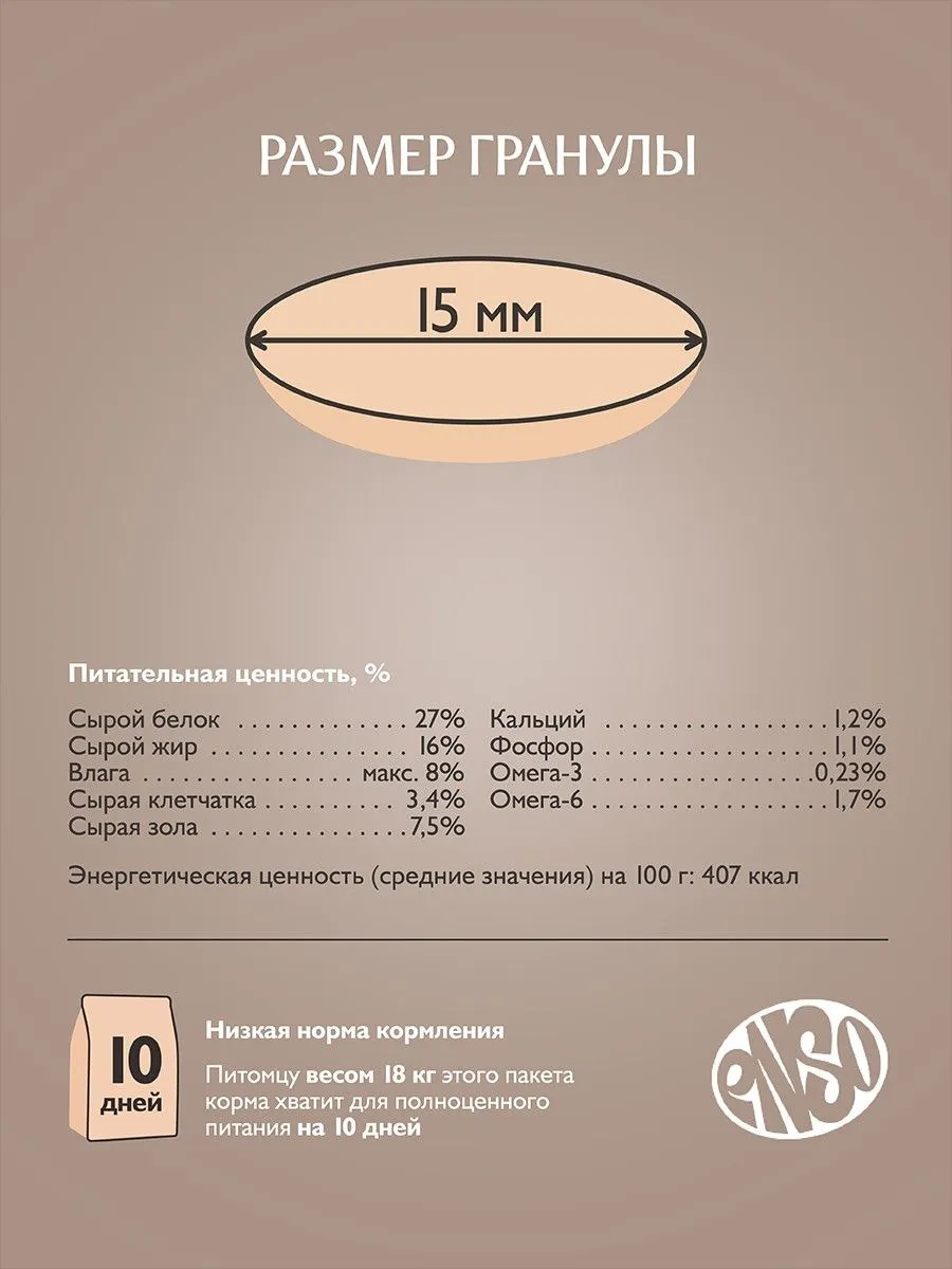 Сухой корм ENSO Dog Formula Monoprotein для взрослых собак средних и крупных пород, индейка и шпинат