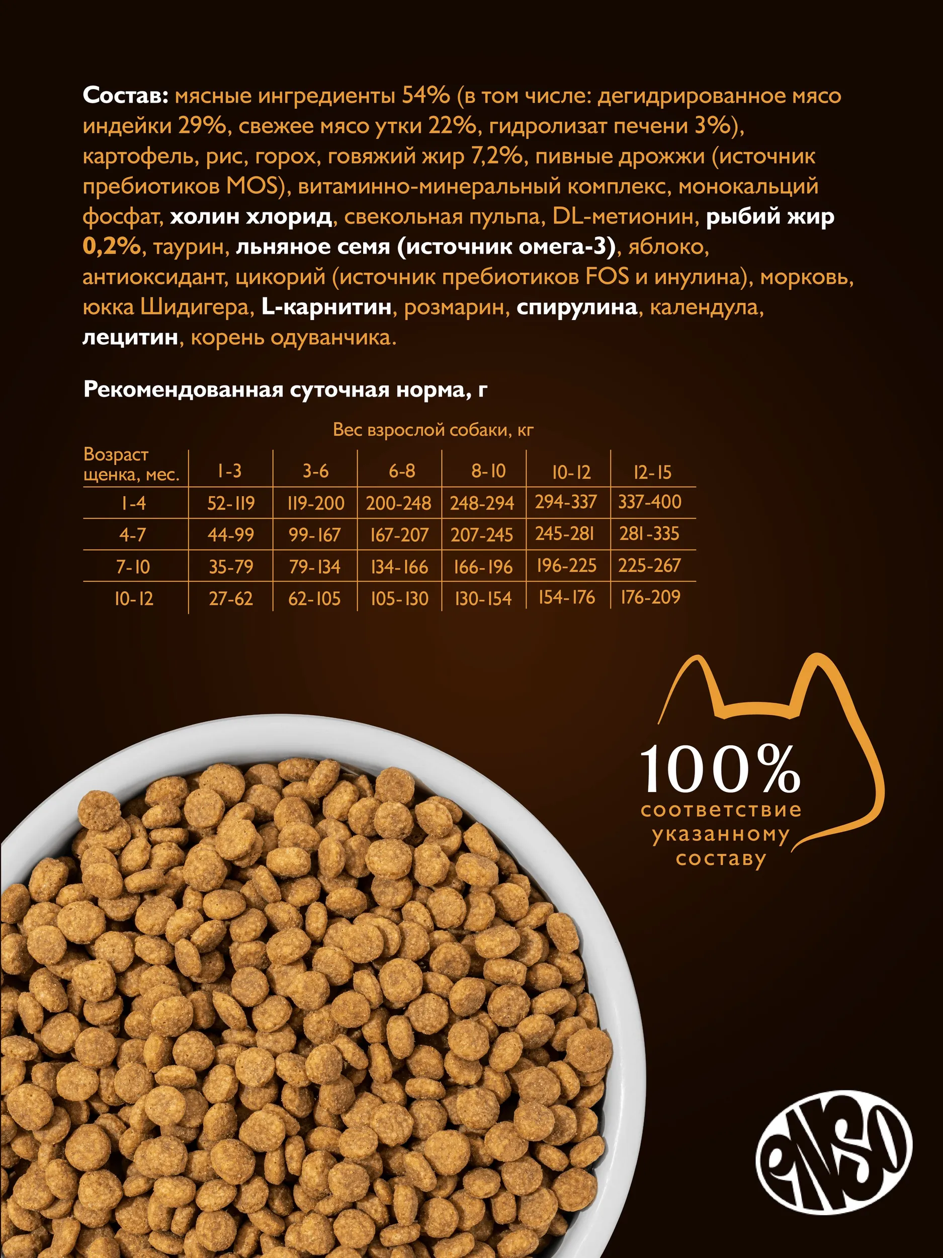 Сухой корм ENSO Formula Perfect start для щенков, беременных и кормящих собак средних и крупных пород, утка и яблоко