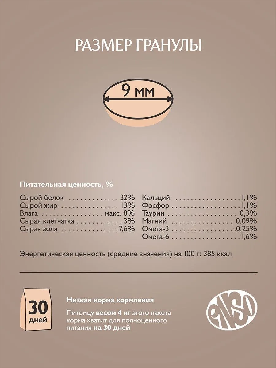 Сухой корм ENSO Cat formula Monoprotein для любых кошек с чувствительным пищеварением, индейка и шпинат