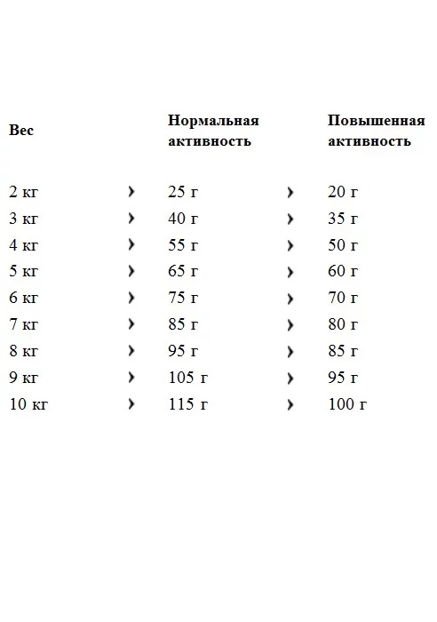 Корм Happy Cat Supreme Fit&Well Adult Light для взрослых кошек склонных к избыточному весу