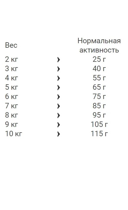 Корм Happy Cat Supreme Fit&Well Adult Sterilised Атлантический лосось для стерилизованных кошек
