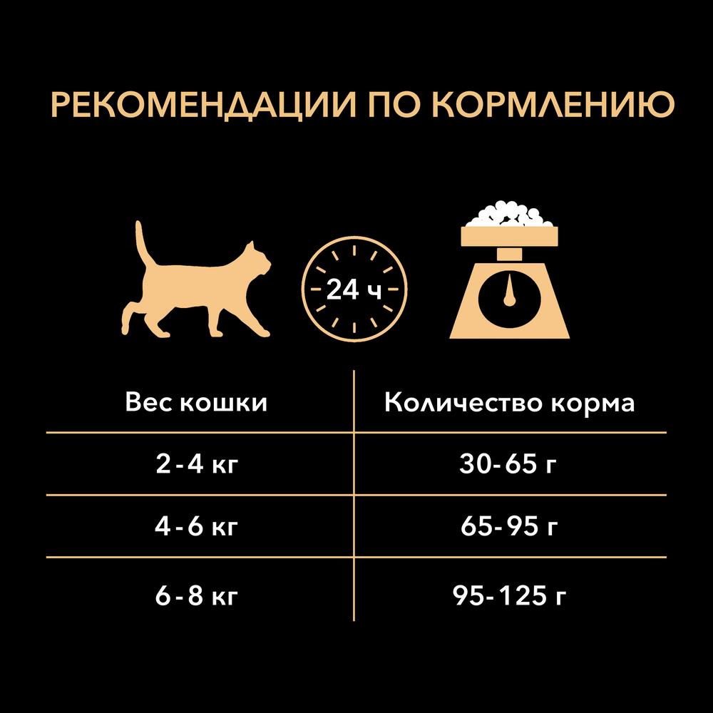 pro plan derma