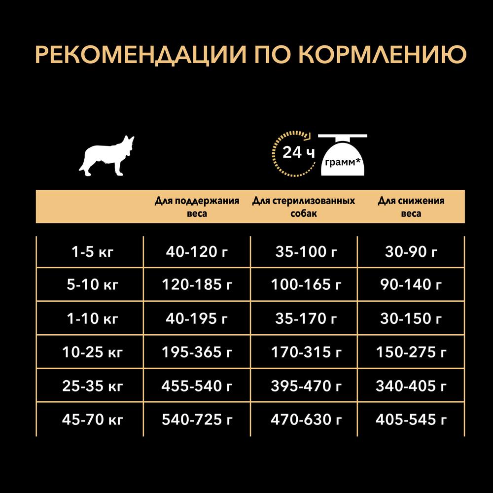 Корм Pro Plan Optiweigth для взрослых собак мелких и карликовых пород для контроля веса с курицей