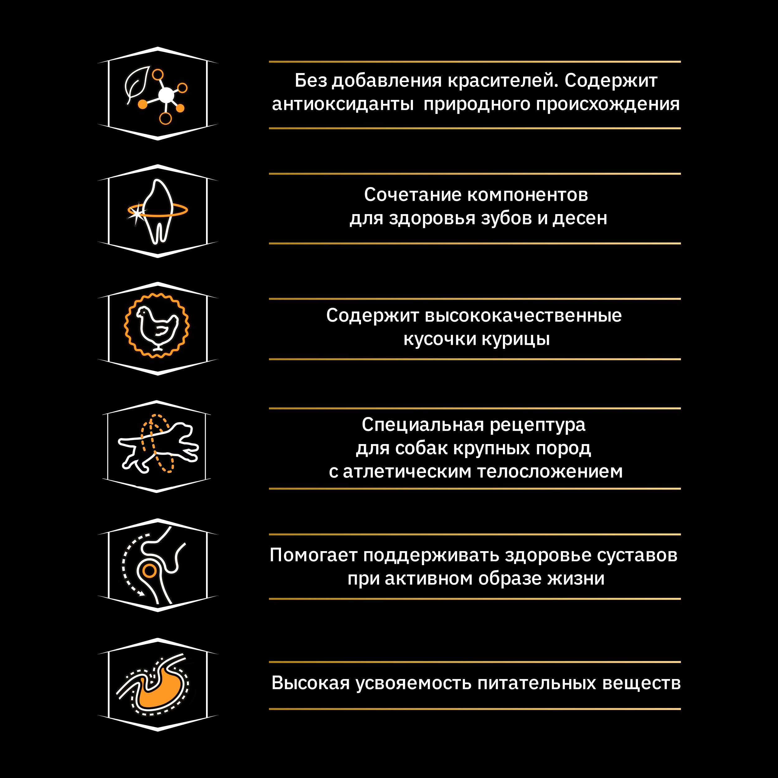 Корм Pro Plan Optibalance Athletic для взрослых собак крупных пород атлетического телосложения с курицей ПРОМОПАК