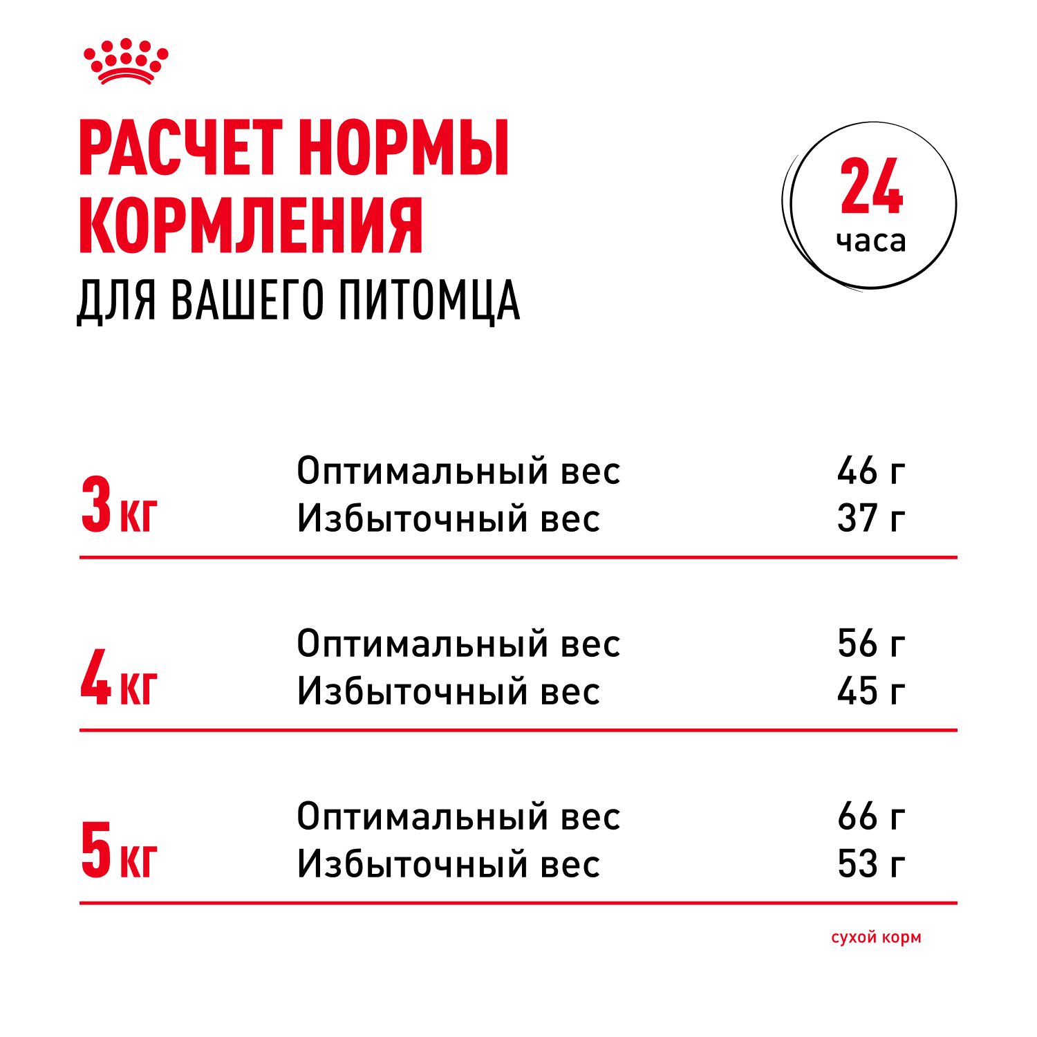 Корм для стерилизованных кошек Royal Canin Sterilised 7+ Корм сухой сбалансированный