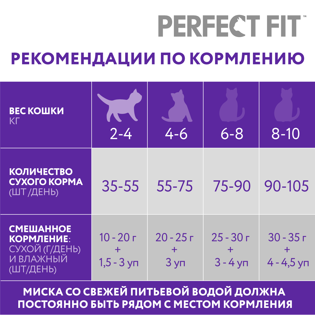 Корм Perfect Fit для кошек для поддержания здоровья почек с лососем