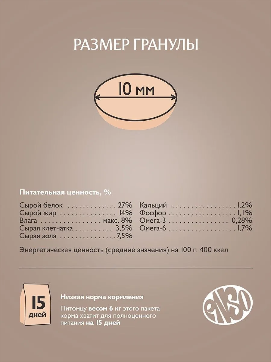 Сухой корм ENSO Dog formula Monoprotein для взрослых собак мелких и миниатюрных пород, индейка и шпинат