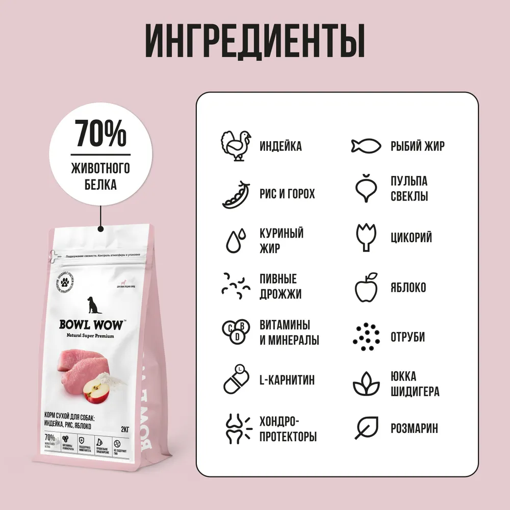 Bowl wow для собак мелких пород. Bowl wow корм для собак. Bowl wow состав. Российские корма Bowl wow ,для собак. Bowl wow корма баннер