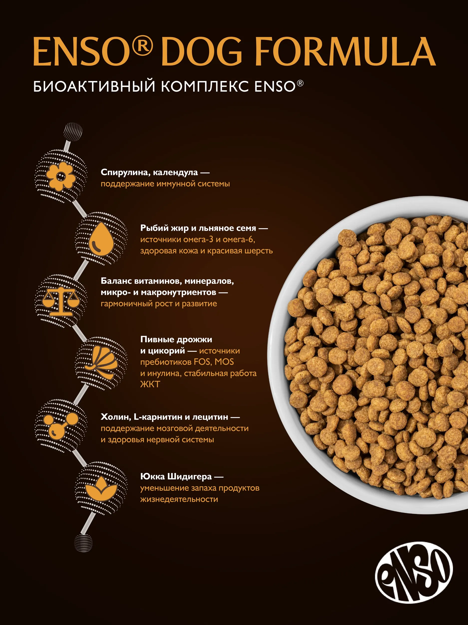 Сухой корм ENSO Formula Perfect start для щенков, беременных и кормящих собак средних и крупных пород, утка и яблоко