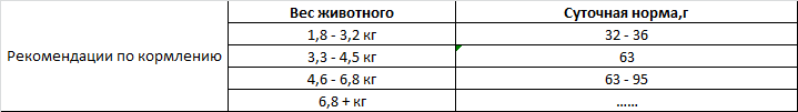 Запеченный корм OVEN-BAKED для кошек со свежей рыбой, фруктами и овощами
