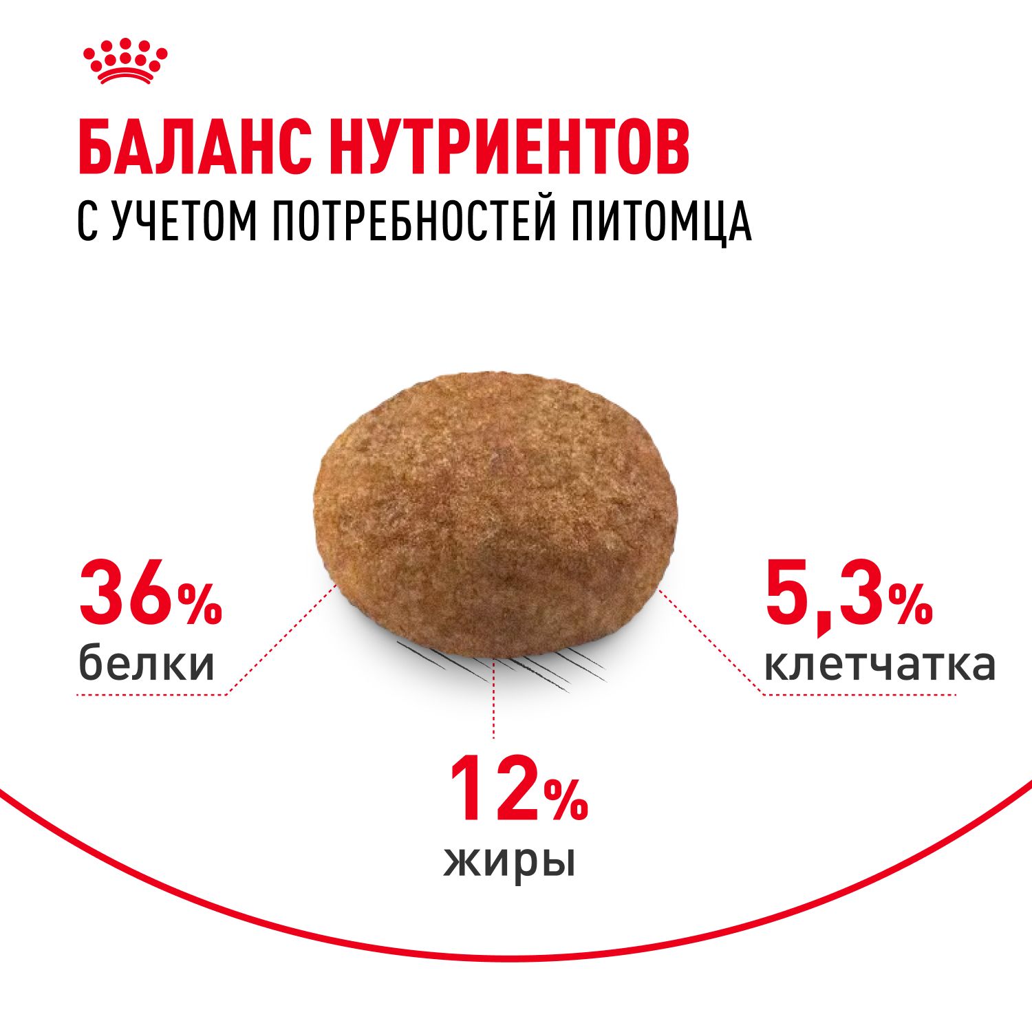 Корм для стерилизованных кошек Royal Canin Sterilised 7+ Корм сухой сбалансированный