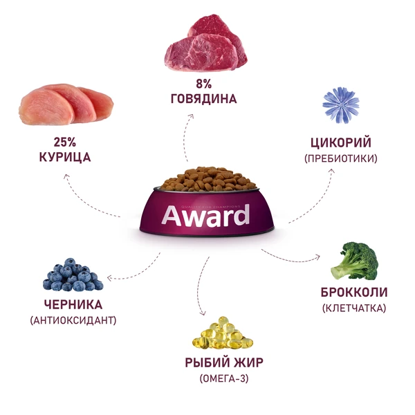 Корм Award для собак всех пород с говядиной и курицей с брокколи и черникой