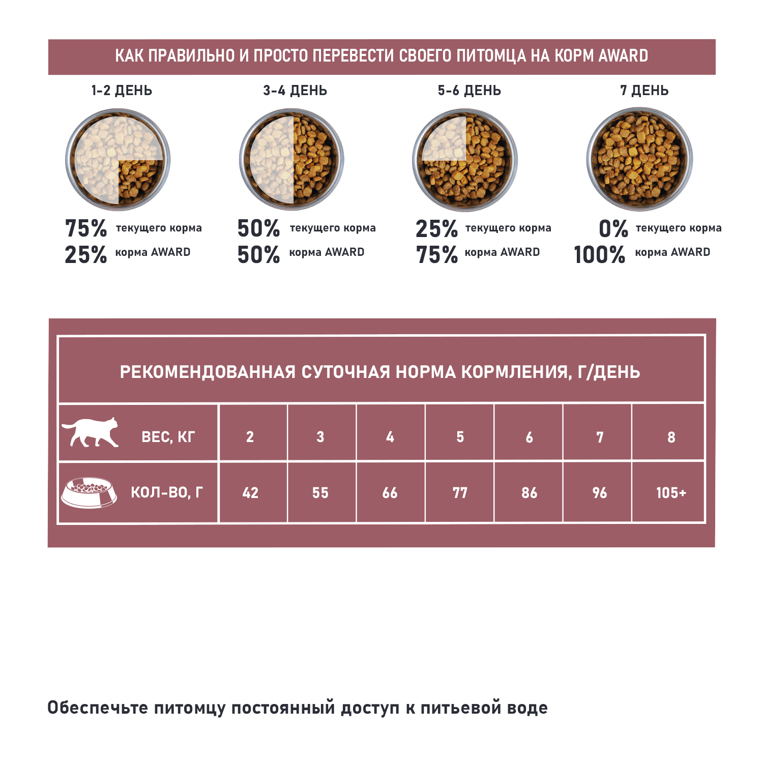 Корм Award Special Care Sensitive Digestion для взрослых кошек с чувствительным пищеварением со свежим мясом утки