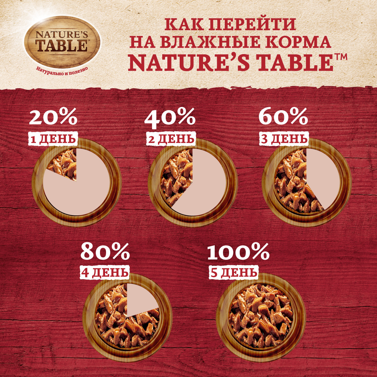 Паучи Nature's Table для взрослых кошек с курицей в соусе