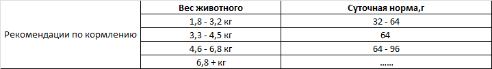 Запеченный корм OVEN-BAKED Nature's Code беззерновой, для кошек и котят с курицей
