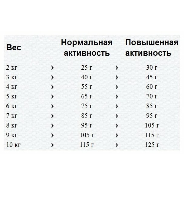 Корм Happy Cat Supreme Fit&Well Adult Альпийская говядина для активных кошек