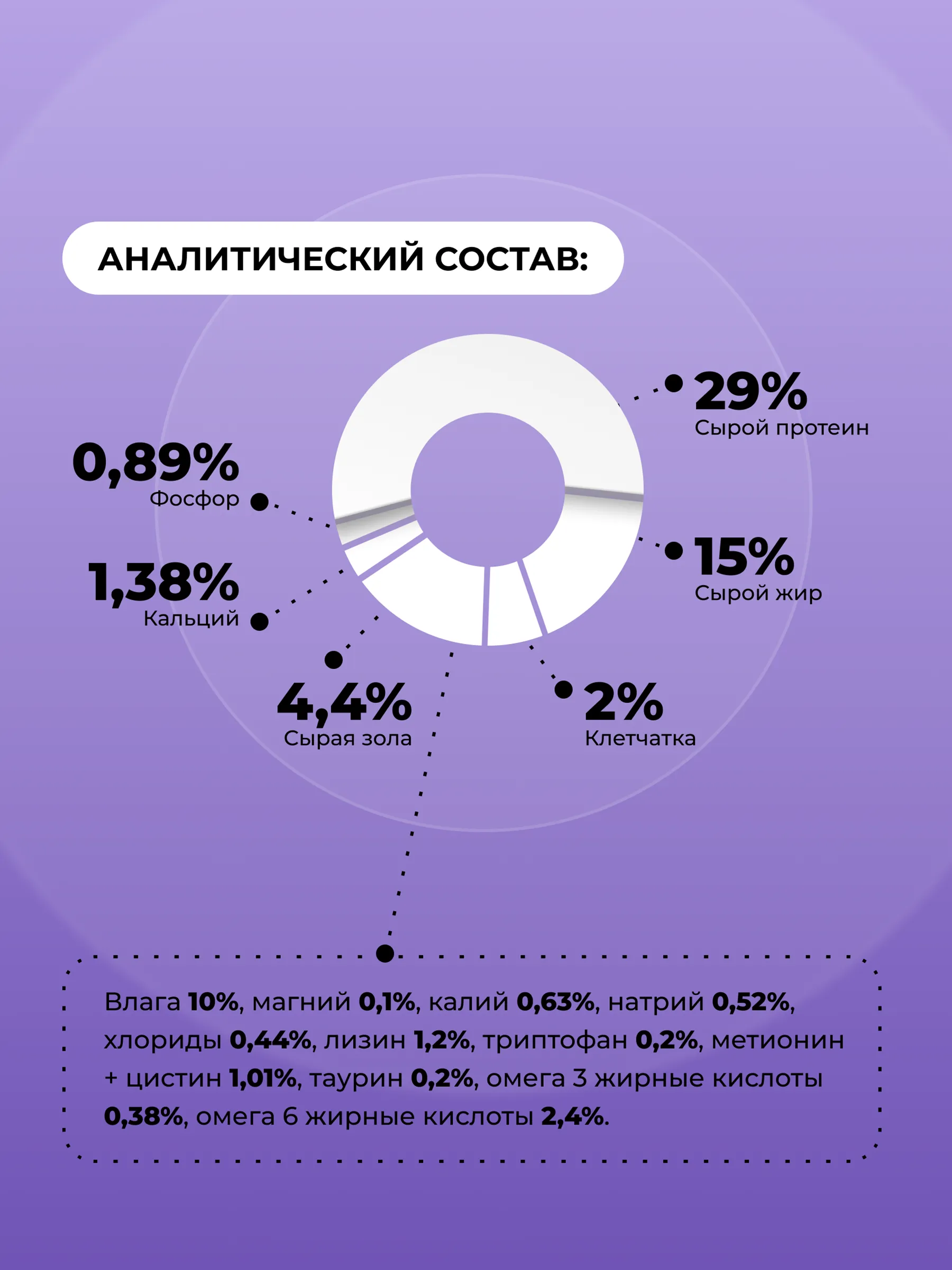 Полнорационный сухой корм Орико Cat для взрослых кошек с ягнёнком