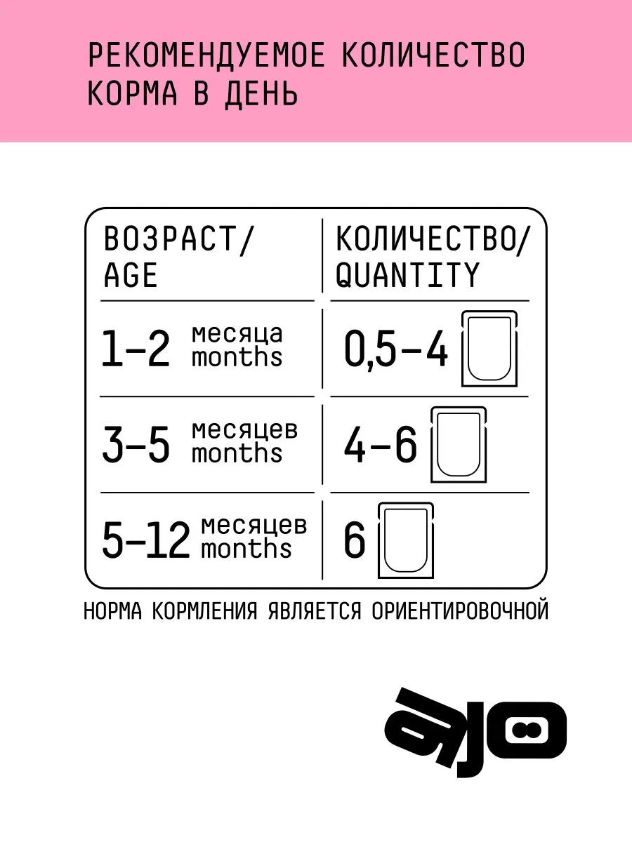 Паучи AJO Cat Kitten&Mom полнорационные кусочки в соусе для котят, беременных и кормящих кошек