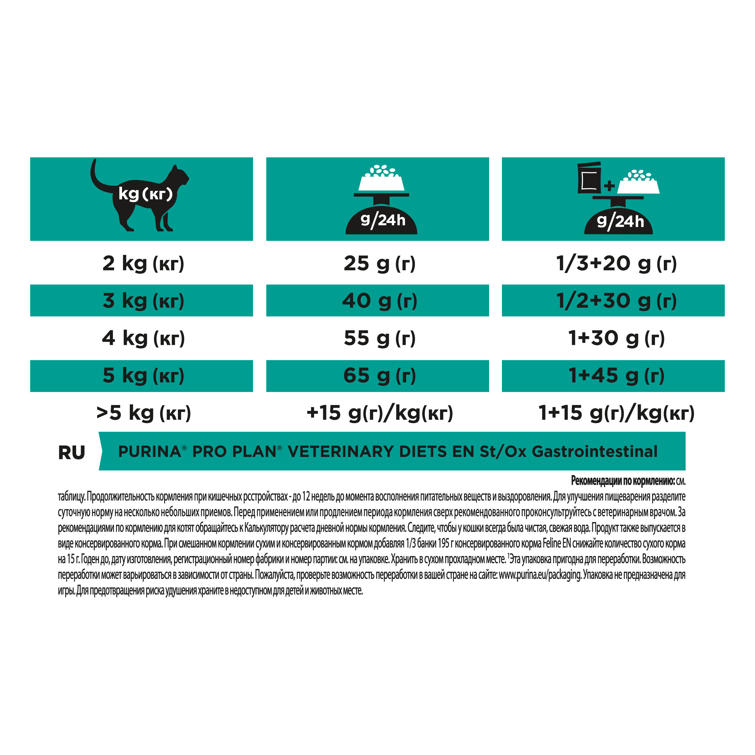 Корм для котят и кошек диетический PRO PLAN VETERINARY DIETS EN ST/OX ...