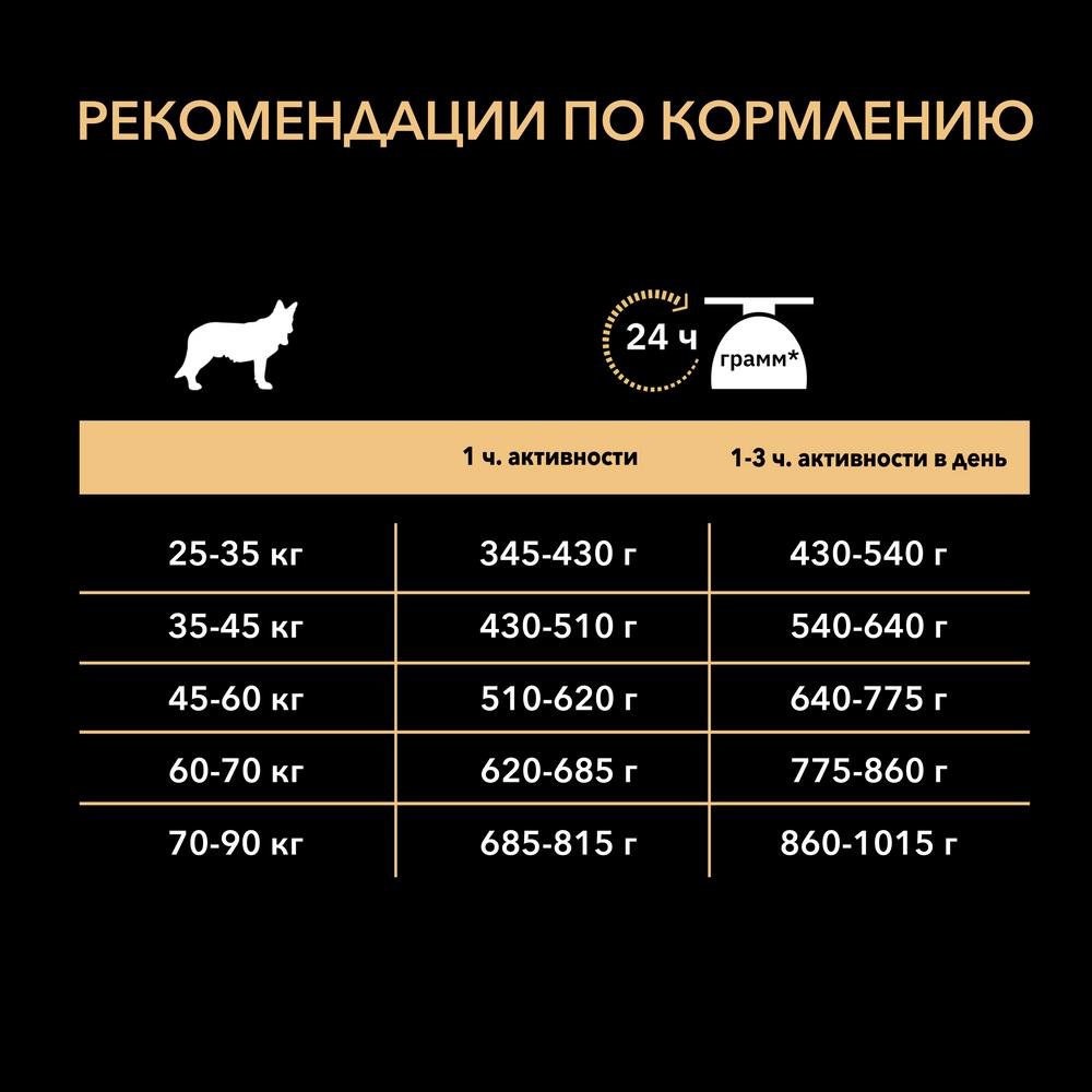 Корм Pro Plan Optibalance Athletic для взрослых собак крупных пород атлетического телосложения с курицей ПРОМОПАК