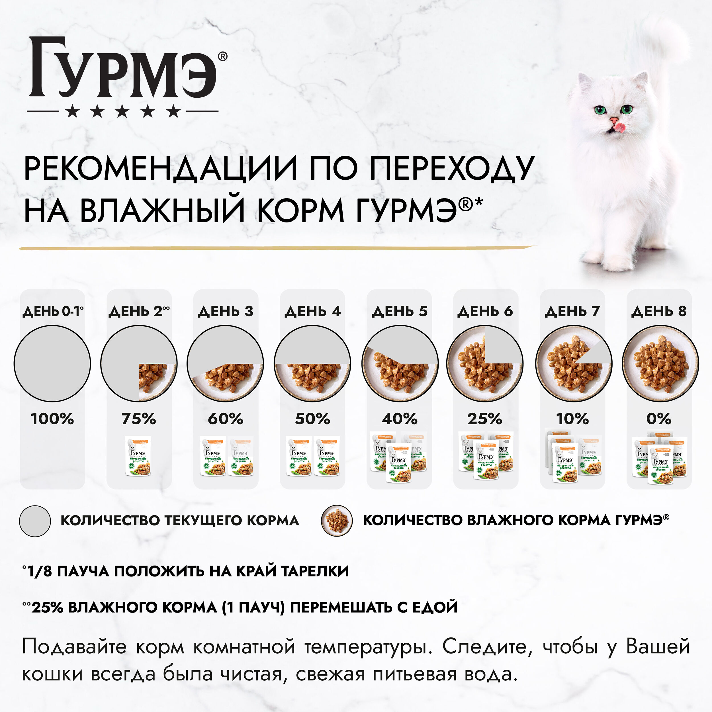 Влажный корм Гурмэ Натуральные рецепты для кошек, томленая индейка с горошком