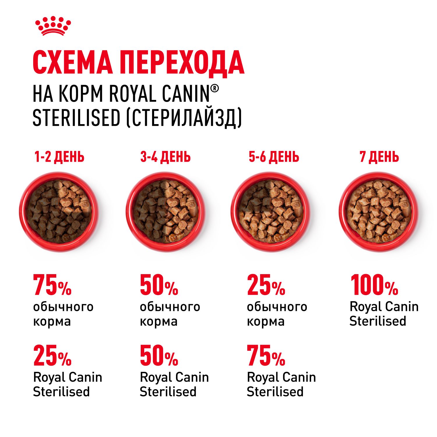 Корм консервированный Royal Canin Sterilised для взрослых кошек в желе