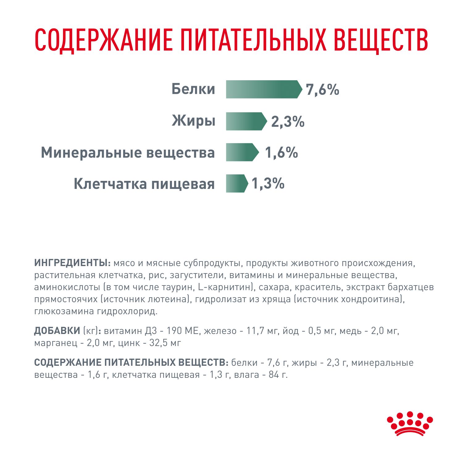 Паучи Royal Canin Satiety Weight Management для кошек, рекомендуемый для снижения веса