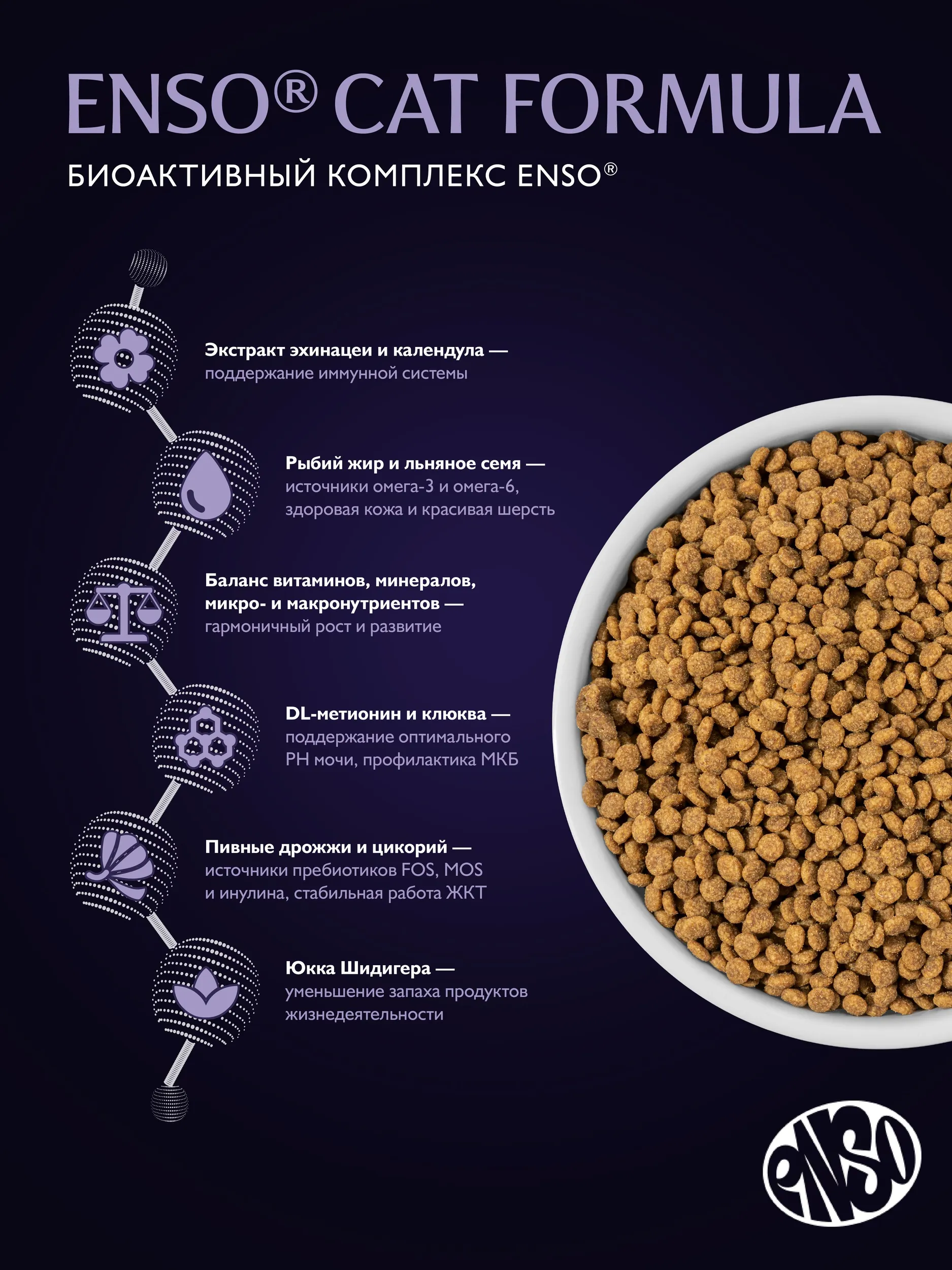 Сухой корм ENSO Cat formula Perfect start для любых котят, беременных и кормящих кошек, ягненок и тыква