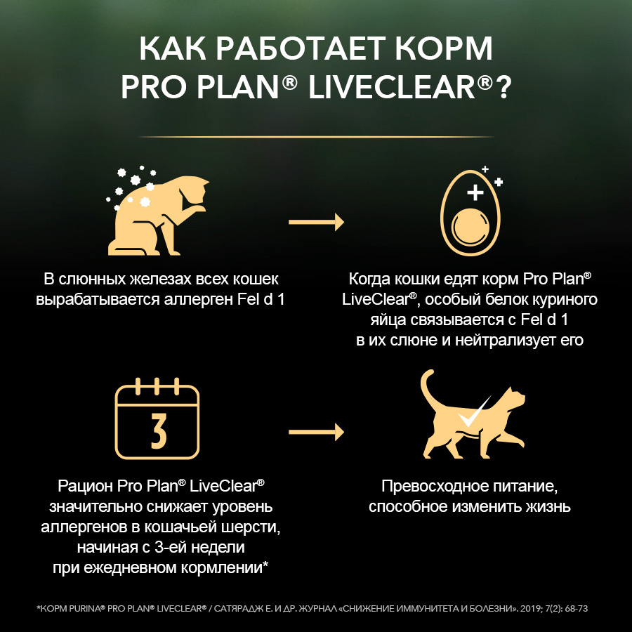 Сухой корм Pro Plan LiveClear для стерилизованных кошек, снижает количество аллергенов в шерсти, с лососем