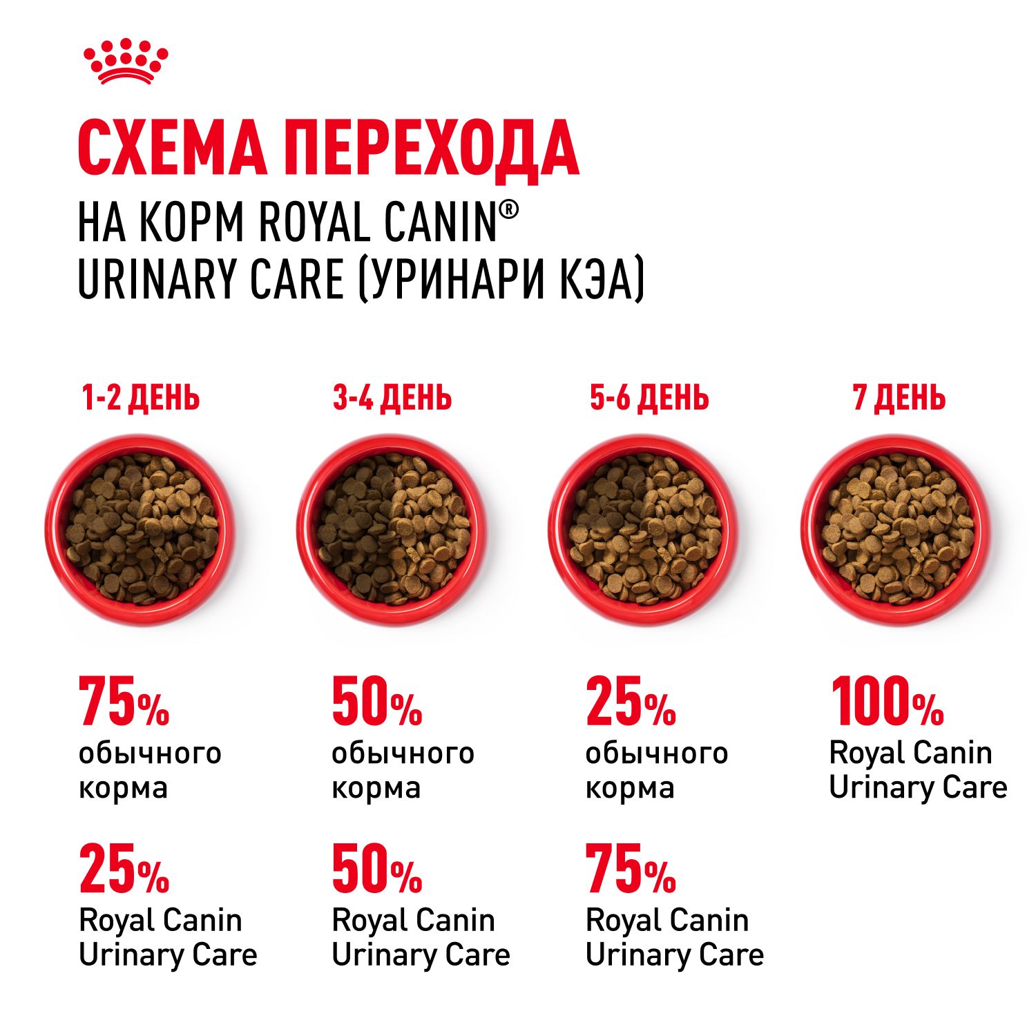 Корм для взрослых кошек Royal Canin Urinary Care Корм сухой для поддержания здоровья мочевыделительной системы