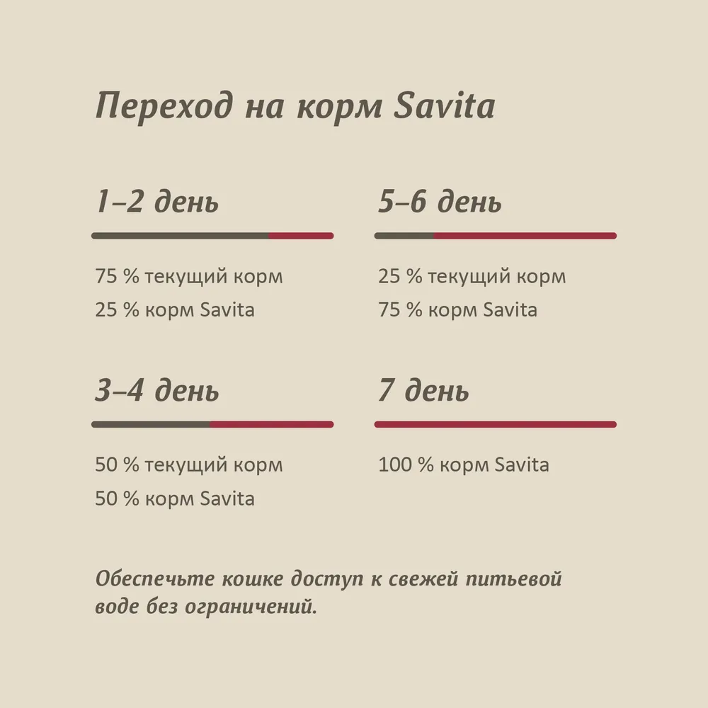 Банки Savita полнорационный для кошек и котят с нежной телятиной