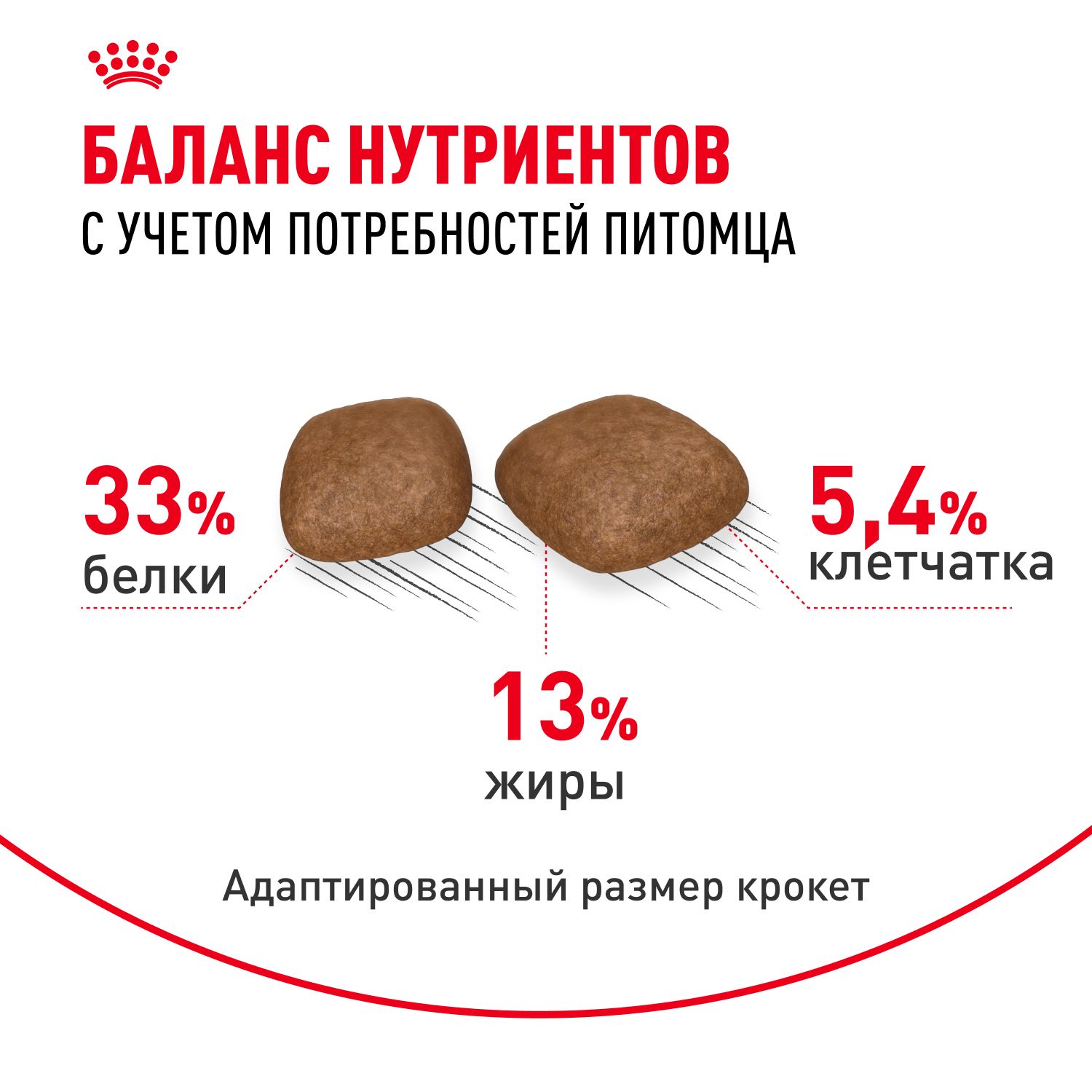Корм для взрослых кошек Royal Canin Urinary Care Корм сухой для поддержания здоровья мочевыделительной системы