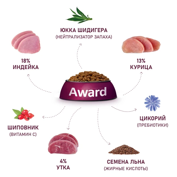 Корм Award Hairball & Indoor для кошек для выведения шерсти с уткой и индейкой с зеленой чечевицей и Юккой Шидигера