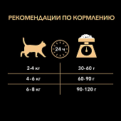 Сухой корм PRO PLAN® для взрослых кошек, с высоким содержанием лосося, Пакет