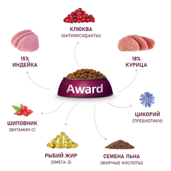 Корм Award Sterilized для стерилизованных кошек с индейкой и курицей с клюквой и цикорием
