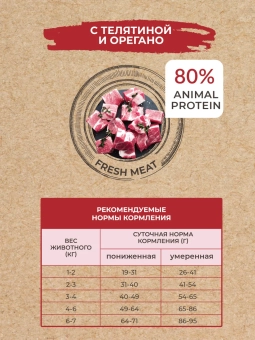 Сухой корм Best Dinner Holistic Veal & Oregano для любых кошек гипоаллергенный, телятина и орегано
