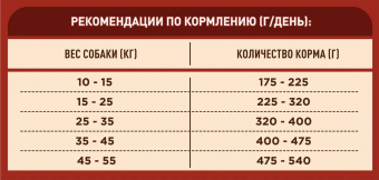 Сухой корм Purina ONE® для взрослых собак средних и крупных пород, с высоким содержанием ягненка и рисом