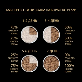 Корм Pro Plan Starter Large Dog для щенков крупных пород и кормящих самок с курицей