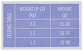 Сухой Корм Brit Care Cat Lilly Sensitive Digestion беззерновой  для кошек с чувствительным пищеварением