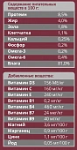 Паучи Мираторг Pro Meat для собак мелких пород с чувствительным пищеварением с лососем