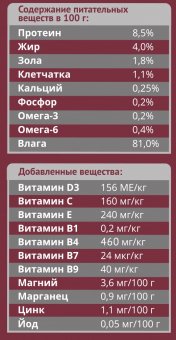 Паучи Мираторг Pro Meat для собак мелких пород с чувствительным пищеварением с лососем